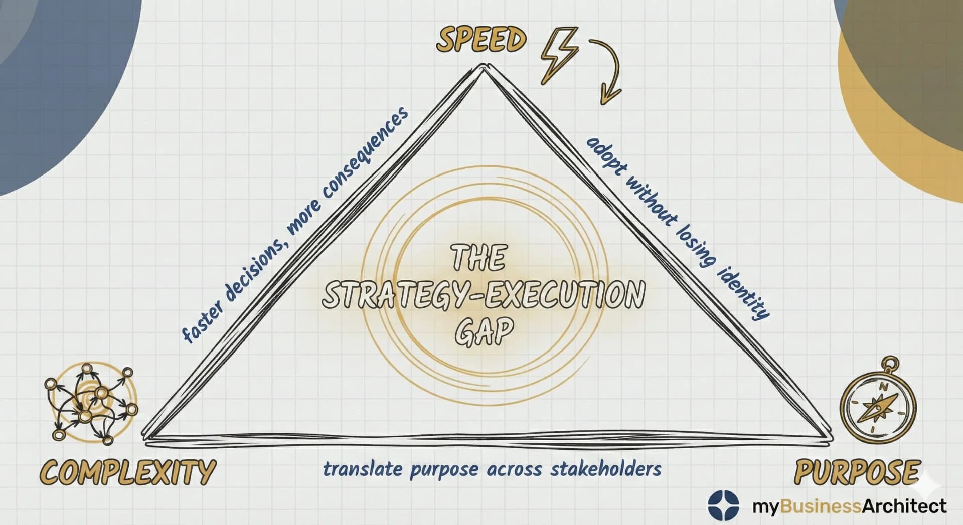 Strategy to Execution: How to Close the Gap