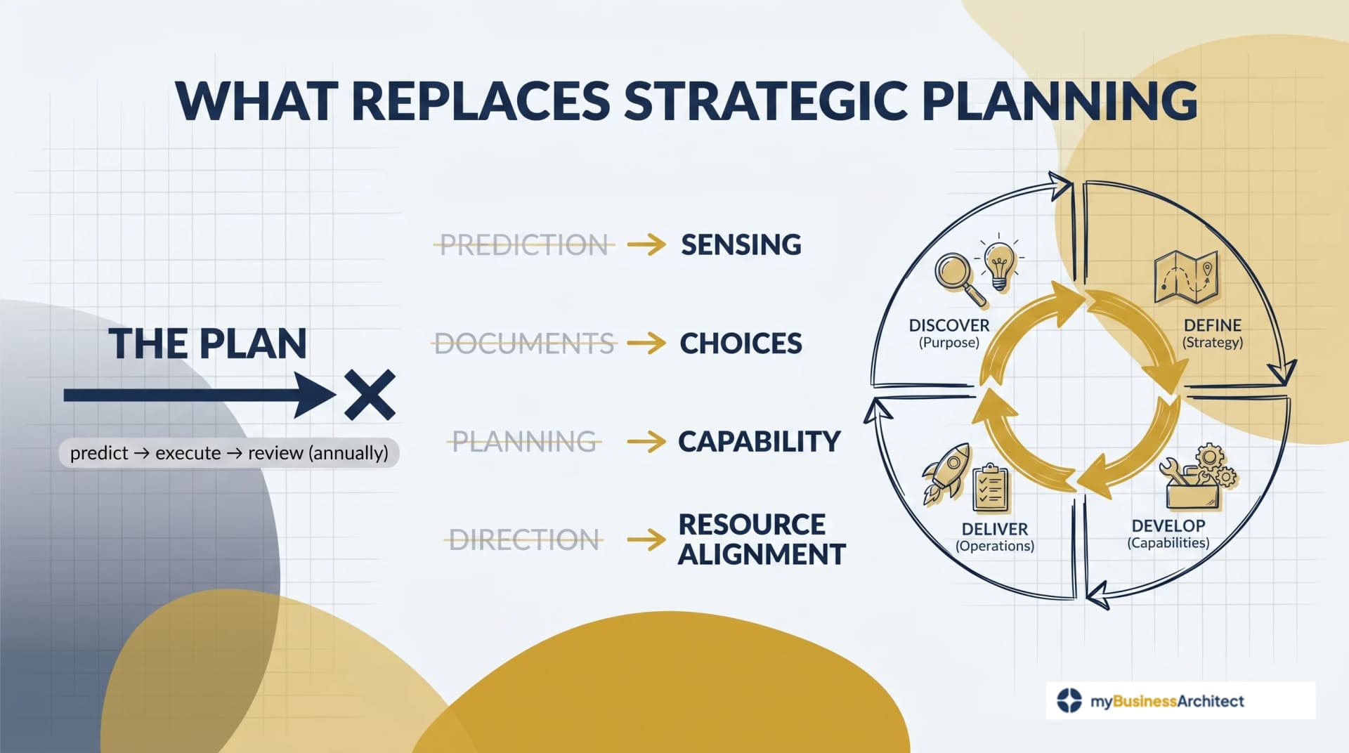 Why Strategic Planning Is Structurally Obsolete