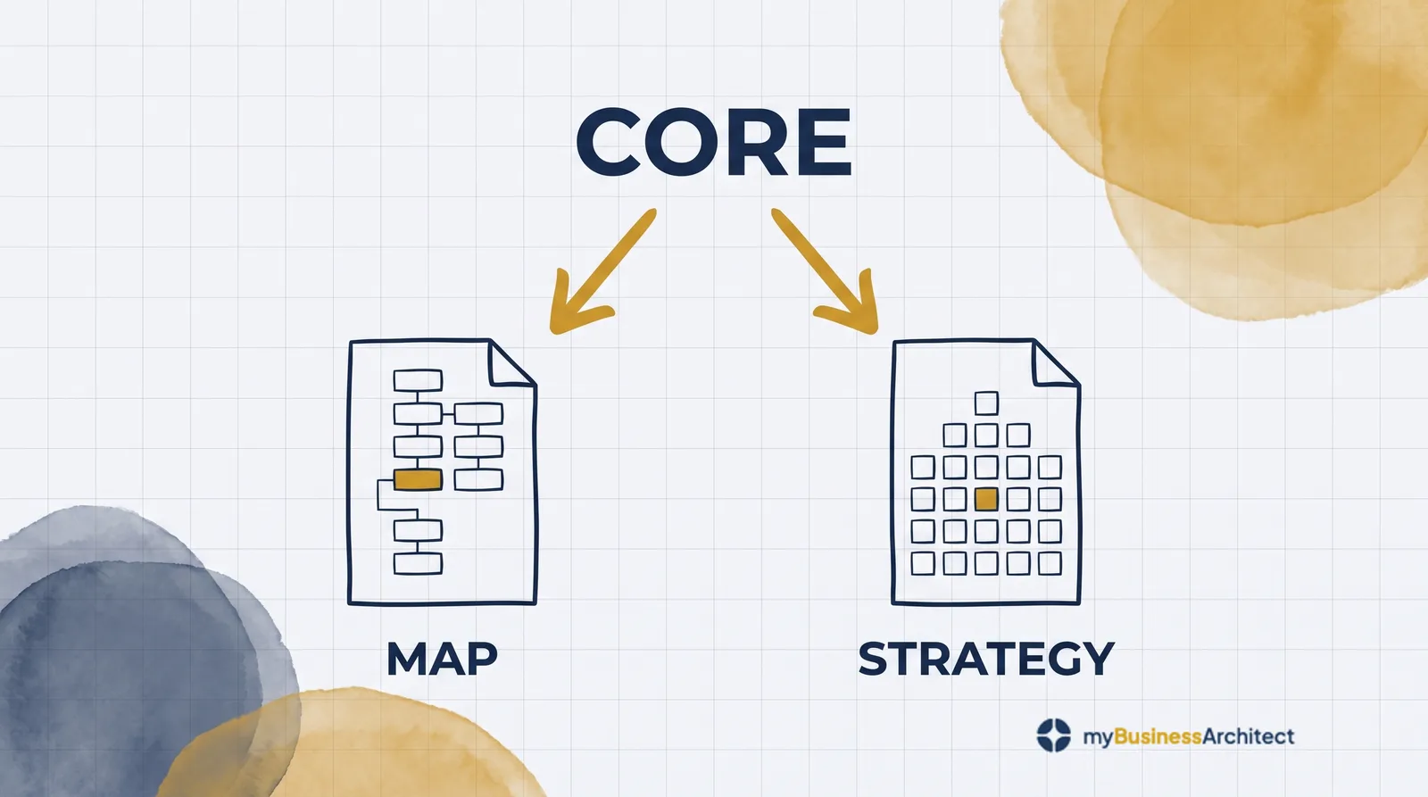 Core Means Two Things on Your Capability Map