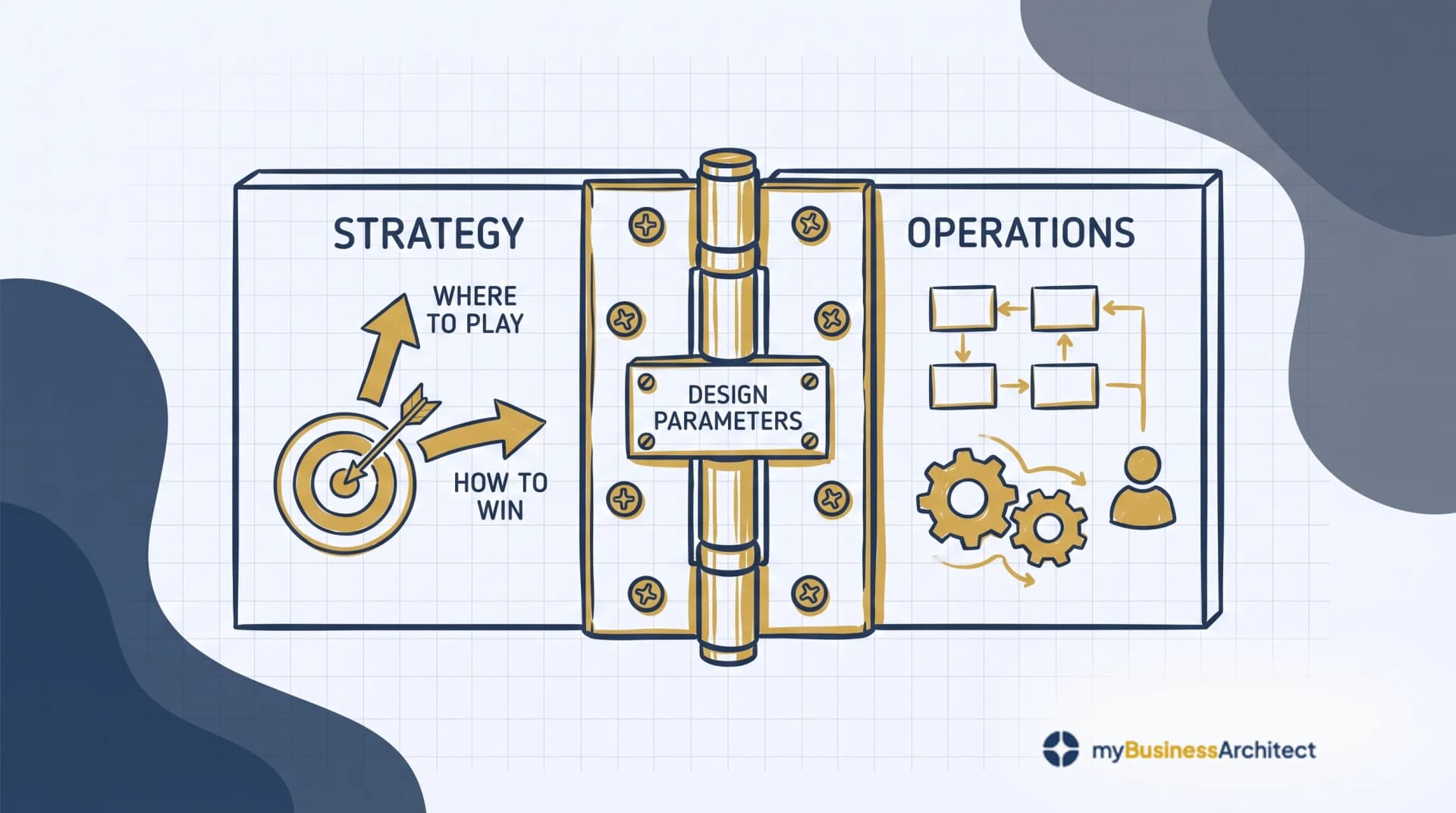 Design Parameters: The Hinge From Strategy to Operations