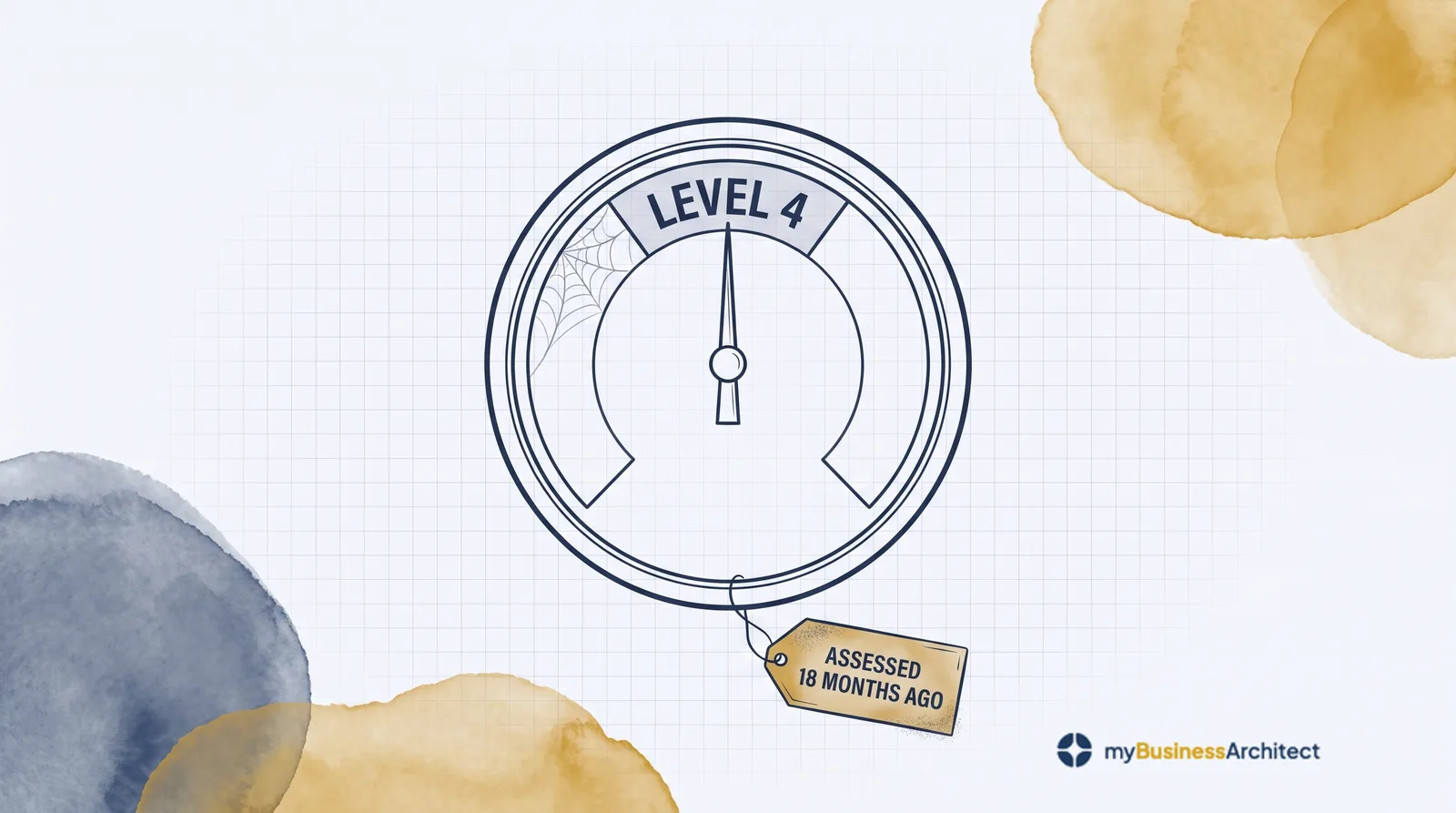 Capability Maturity Has an Expiry Date