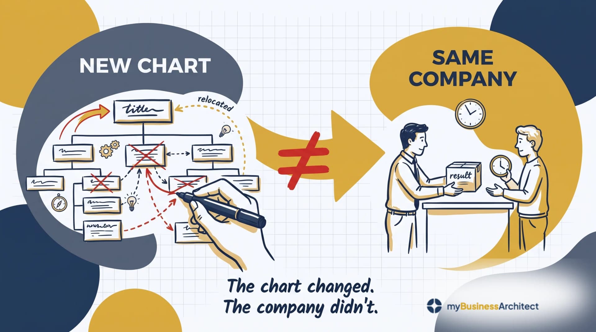 The Reorg Reflex: Why Redrawing the Org Chart Never Fixes the Strategy