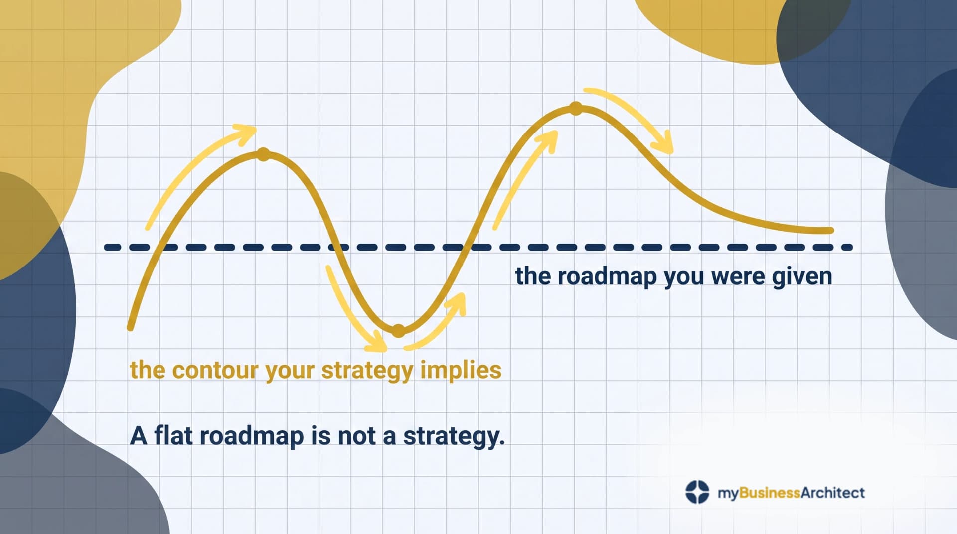 Capability Maturity and the Maturity Theatre Problem