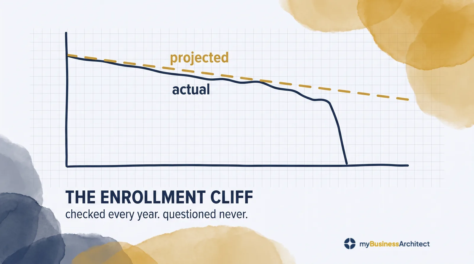 Why Didn't Anyone See the Enrollment Cliff Coming?