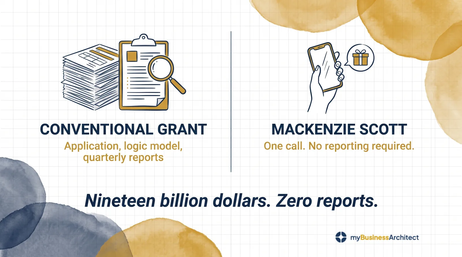Nineteen Billion Dollars Without a Report