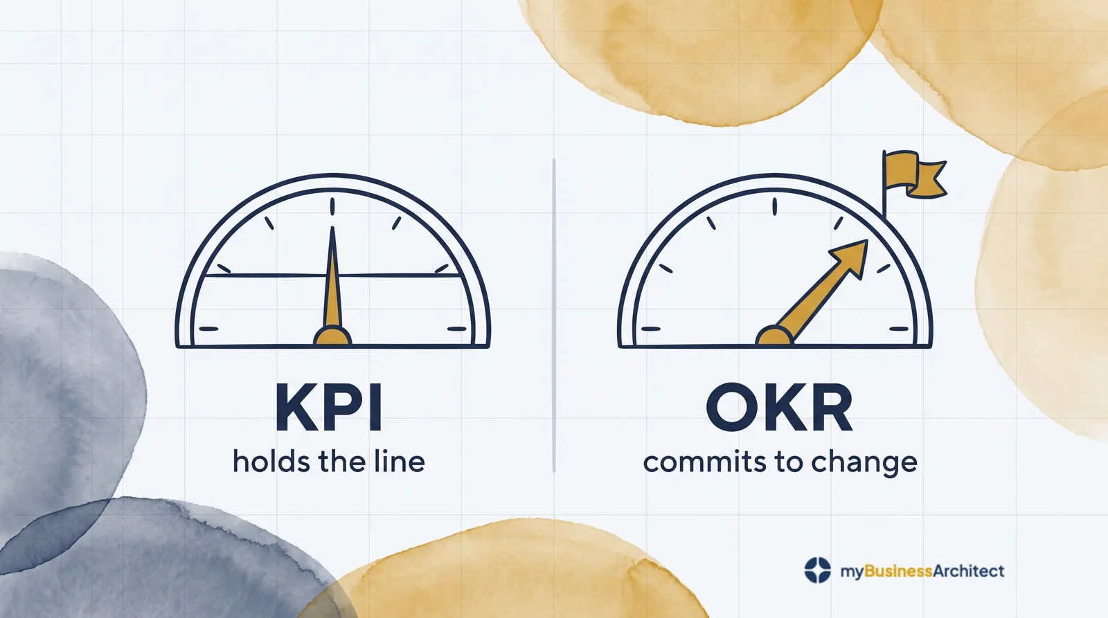 OKRs vs KPIs: One Measures Change, the Other the Business