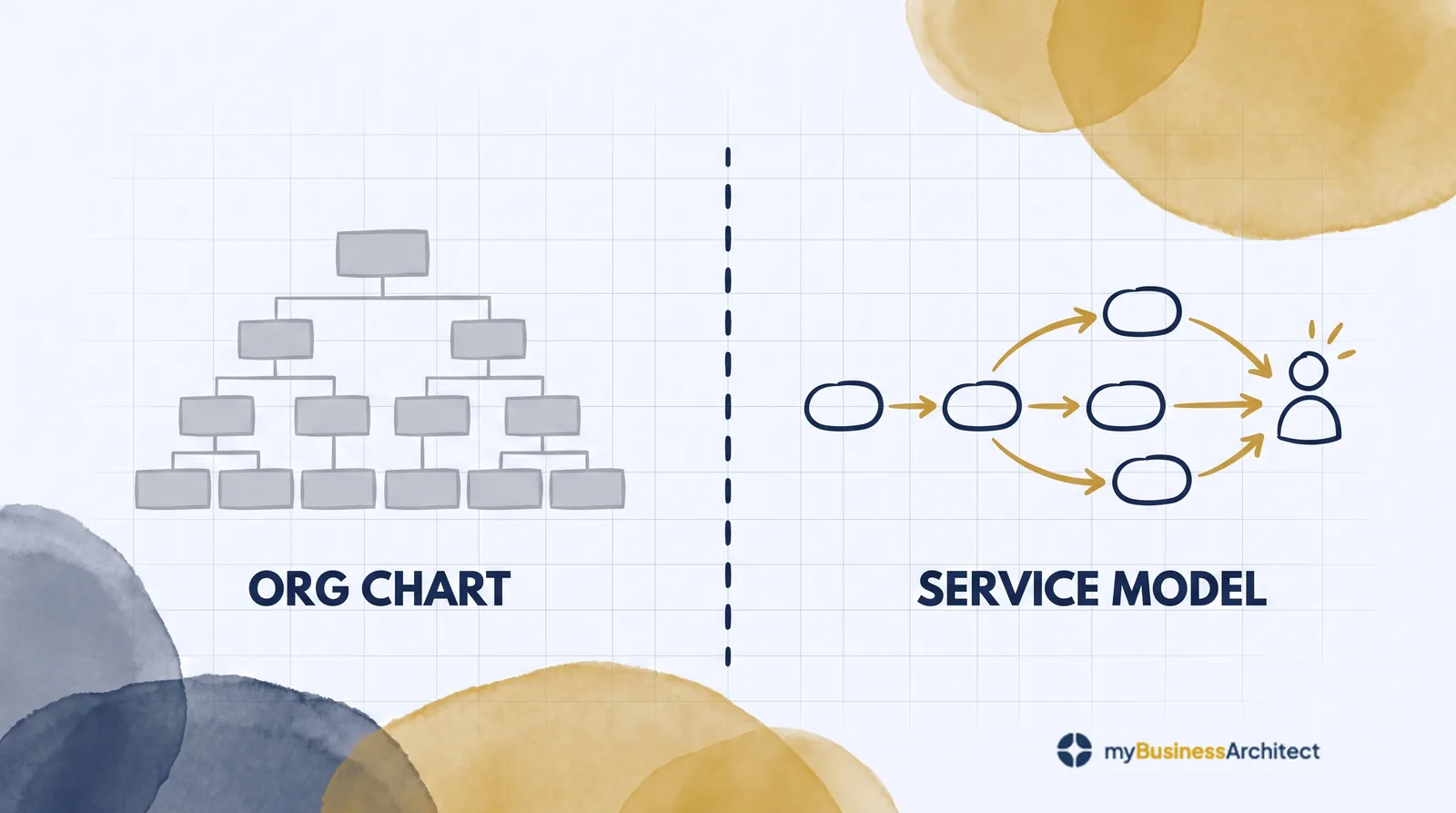 Operating Model Examples: Why the Service Model Beats the Org Chart