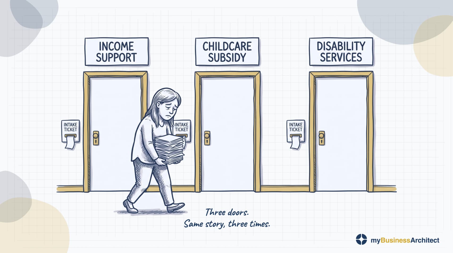 Redesigning a Government Operating Model Around the Citizen, Not the Programs