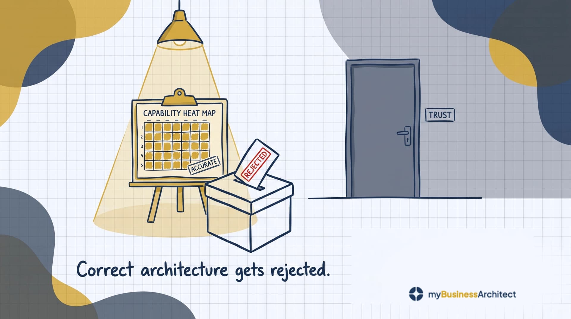 The Trust Protocol: Why Correct Architecture Gets Rejected