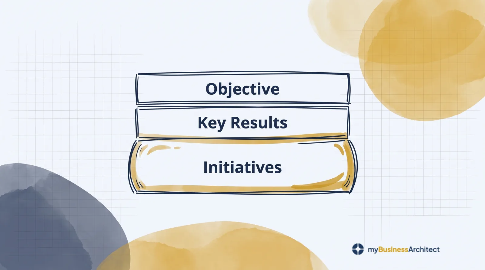 What Is an OKR? Objectives, Key Results, and Three Examples That Show the Difference